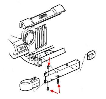 scheme of fastening of front bumper Jeep Wrangler TJ (1996-2006)